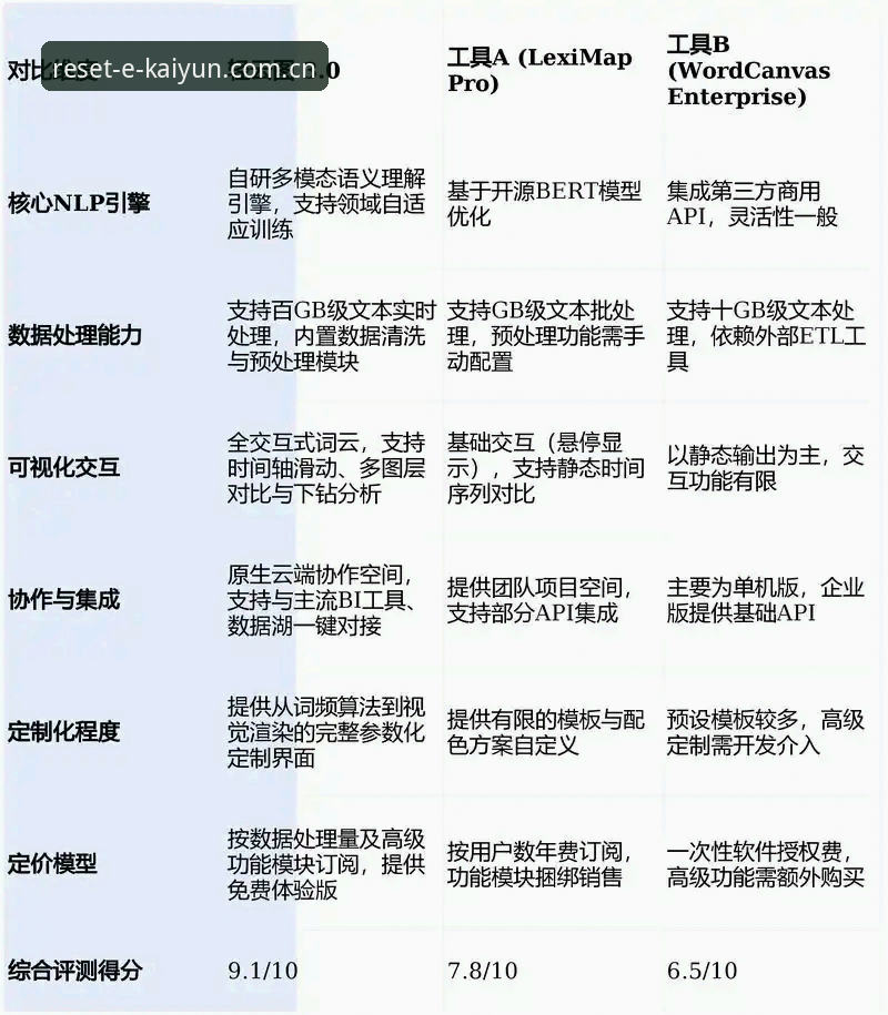 开云竞品赛事数据对比官方下载 开云竞品赛事数据对比功能进化:2026版体验实测最新动态